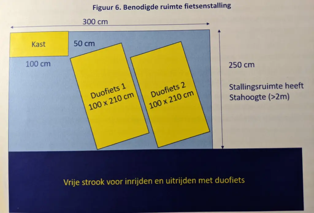 Schema van een duofietsenstalling met afmetingen en indeling